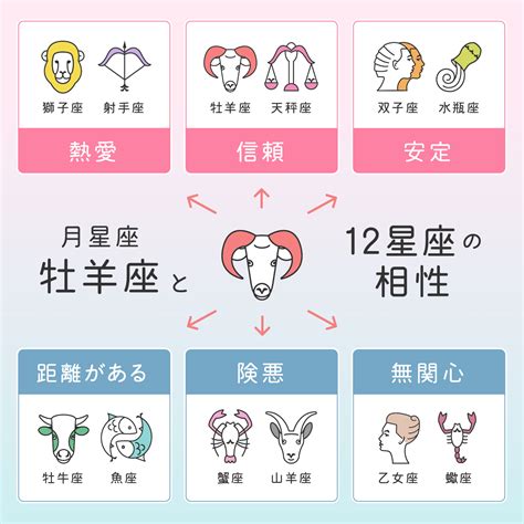 12星座相性【蠍座×水瓶座】基本の性格や恋愛・結婚。